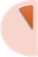 A close up of a triangle

Description automatically generated