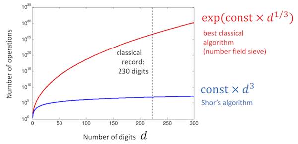 A graph with red and blue lines

Description automatically generated